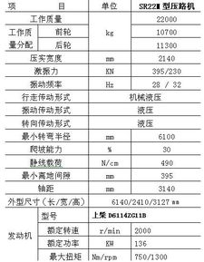 振动压路机型号详解 生产厂家与选购指南